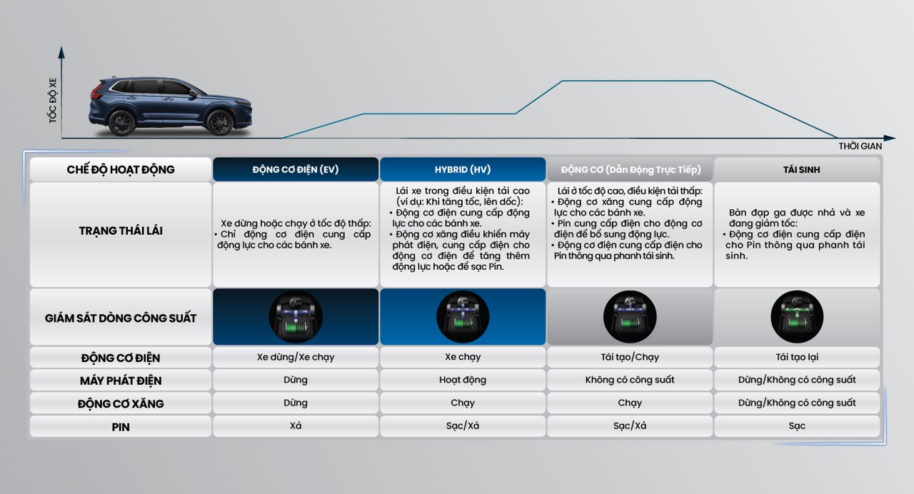 công nghệ hybrid honda