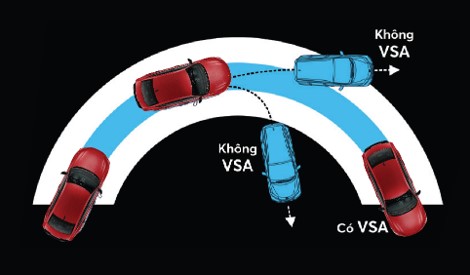 vsa honda hrv