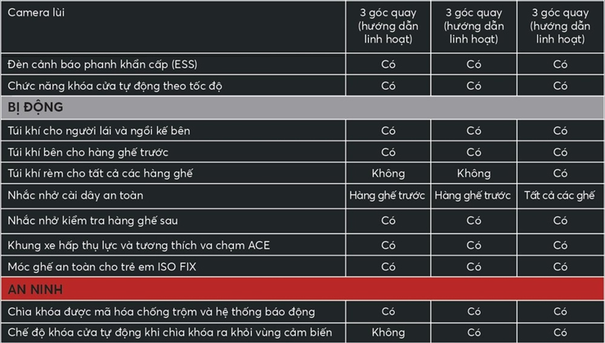 thông số kỹ thuật Honda civic