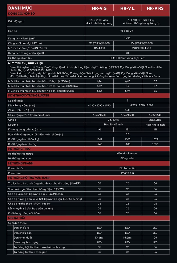 thông số kỹ thuật honda hrv