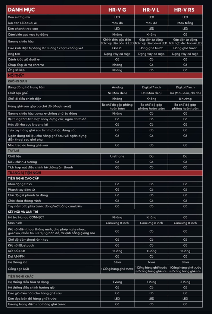 thông số kỹ thuật honda hrv